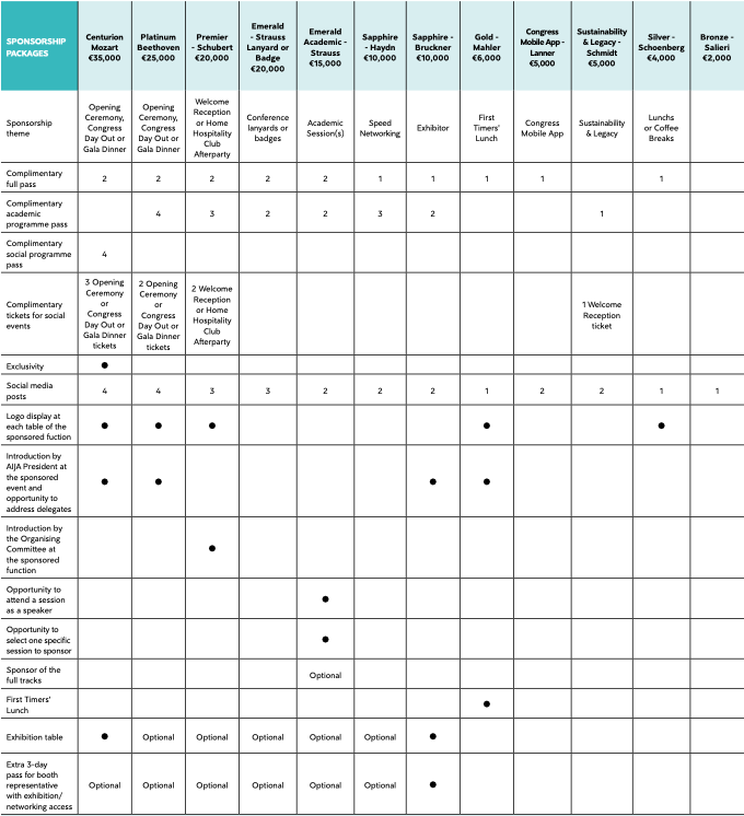 AIJA Sponsorship brochure with prices